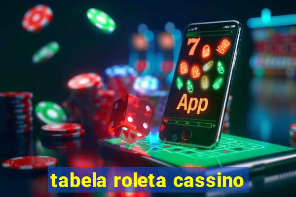 tabela roleta cassino